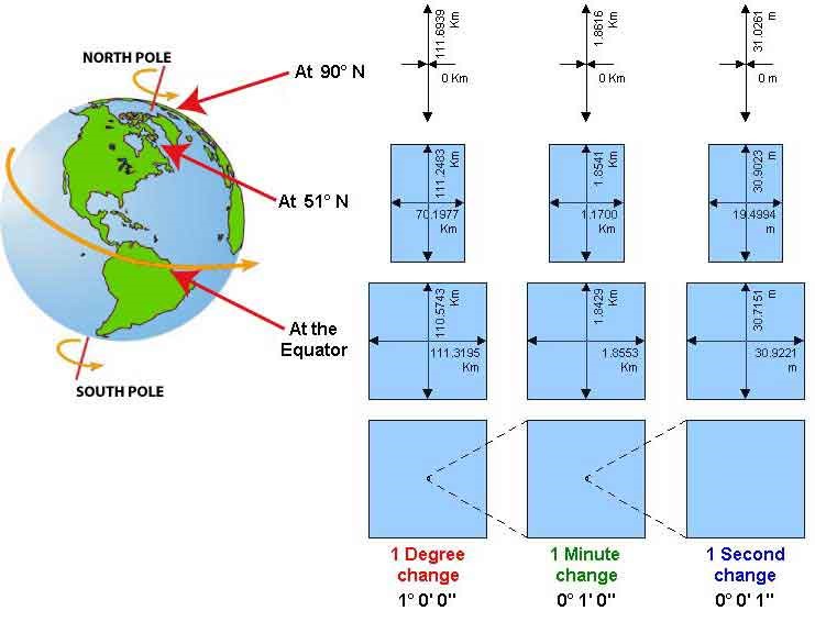 Computer Science Degree Online Degrees For You